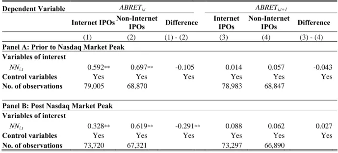 Table 5. The Marginal Impact of the Media on Abnormal Open-to-Close Returns of Individual Stocks 