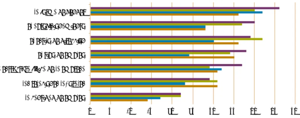 Figura 19. Impacto de las TIC en las empresas en la UE.