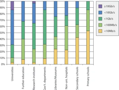 Figure 3: Typical Bandwidth by User Category, EU/EFTA Countries 5