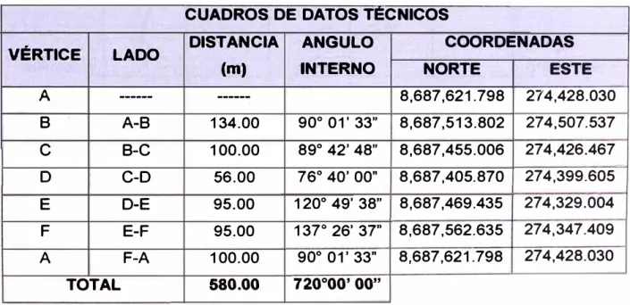 Tabla 1.1: Cuadro de coordenadas de la  poligonal del terreno 