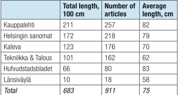 Table 2: Absolute number of injo stories, their total and  average lengths.