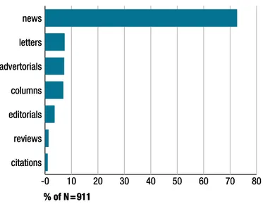 Figure 4: Types of injo articles