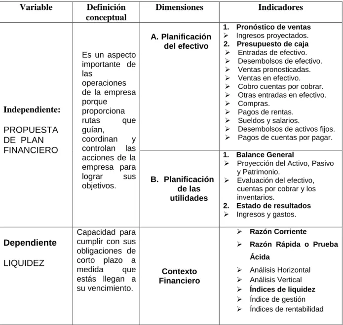 Tabla N° 01 Variables – Indicadores 