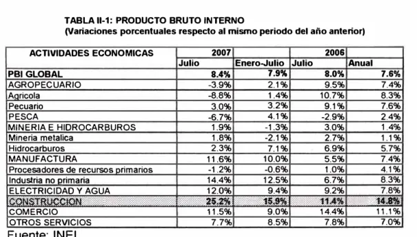 TABLA 11-1:  PRODUCTO BRUTO INTERNO 