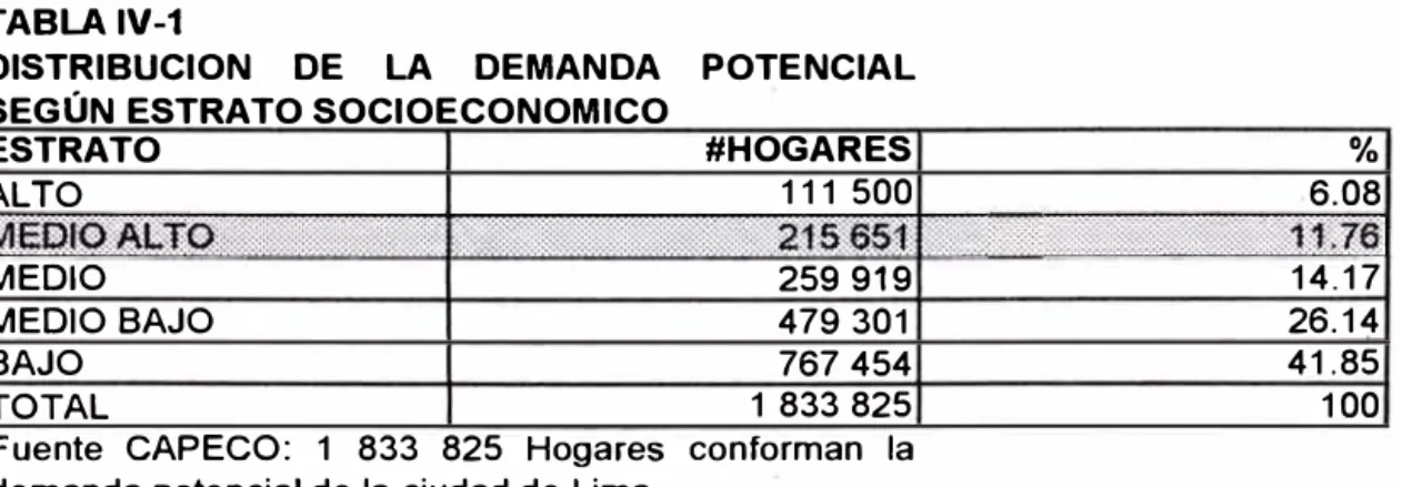 TABLA IV-1 