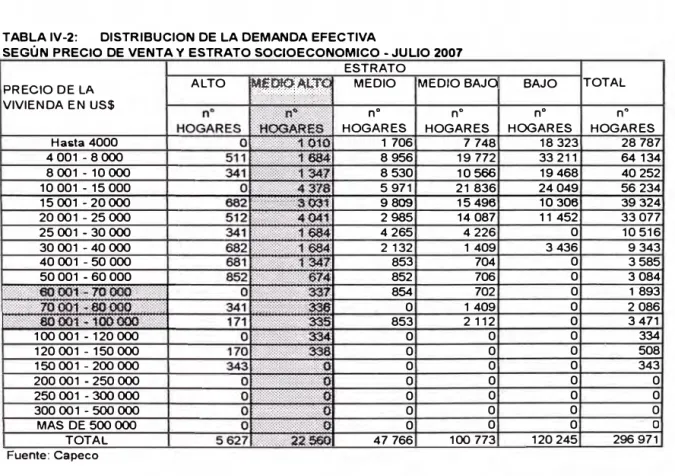TABLA IV-2:  DISTRIBUCION DE LA DEMANDA EFECTIVA 