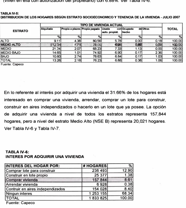TABLA IV-6: 