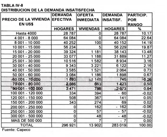 TABLA IV-8 