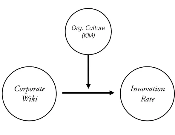 Figure 1 – Scheme of research structure  