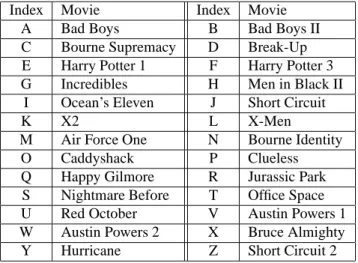 Table 1: Mapping from movie names to movie indices.