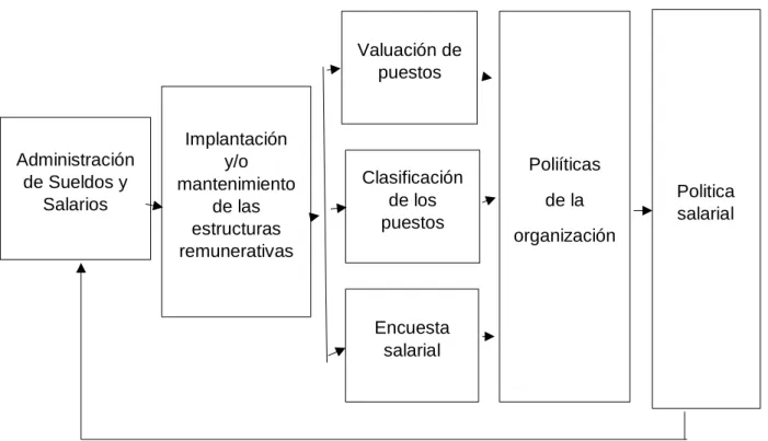 Gráfico 1:   
