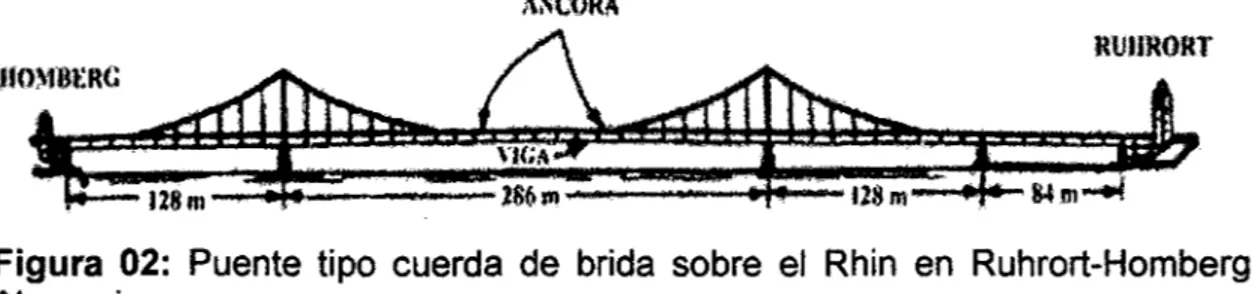 Figura  02:  Puente  tipo  cuerda  de  brida  sobre  el  Rhin  en  Ruhrort-Homberg,  Alemania