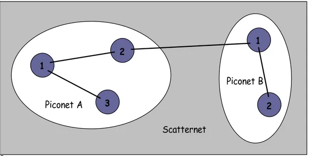 Figure 1  Ad hoc networks  