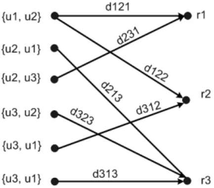 Figure 1: Disputes represented by a bipartite graph.