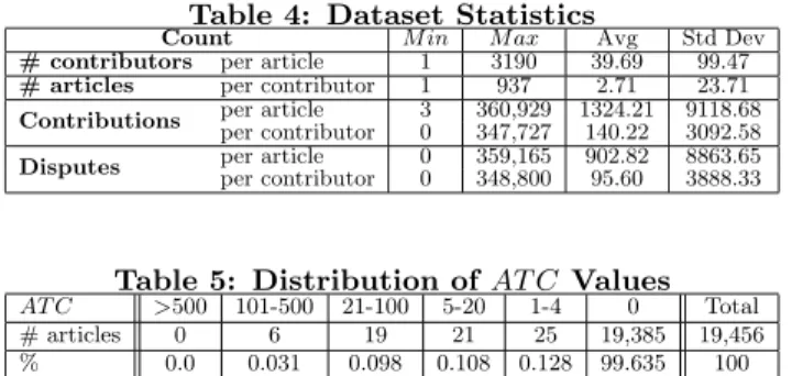 Table 5: Distribution of AT C Values