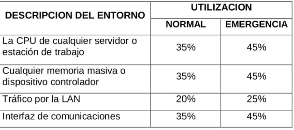 Tabla 1.1   Utilización del Sistema