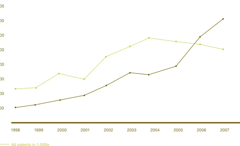 Figure 2. Growth in customer analytics and technology outpaces market