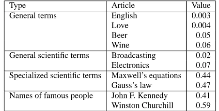 Table 2: Link-ratio values of common and less common cyclo- cyclo-pedia terms