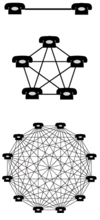 Figure 1 - Metcalfe's Law 167