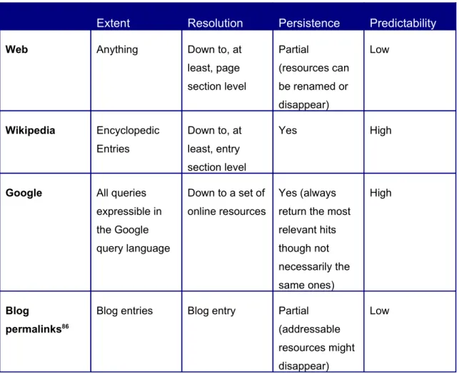 Table 1 - Examples of Addressing Systems