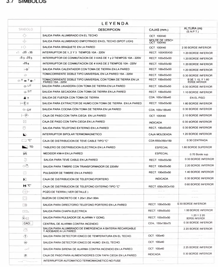 Figura 3.01  leyenda (parte 1) 