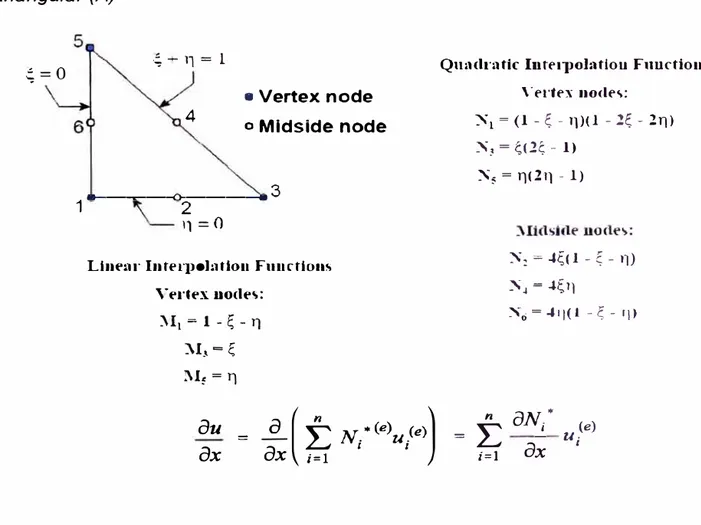 Figura  1. 19.  Funciones de interpolación en coordenada natural para elemento  triangular (A)  ( a )  �=O 1  ,;+q=l  • Vertex node4 o Mtdslde node------o------3  2 11=0 