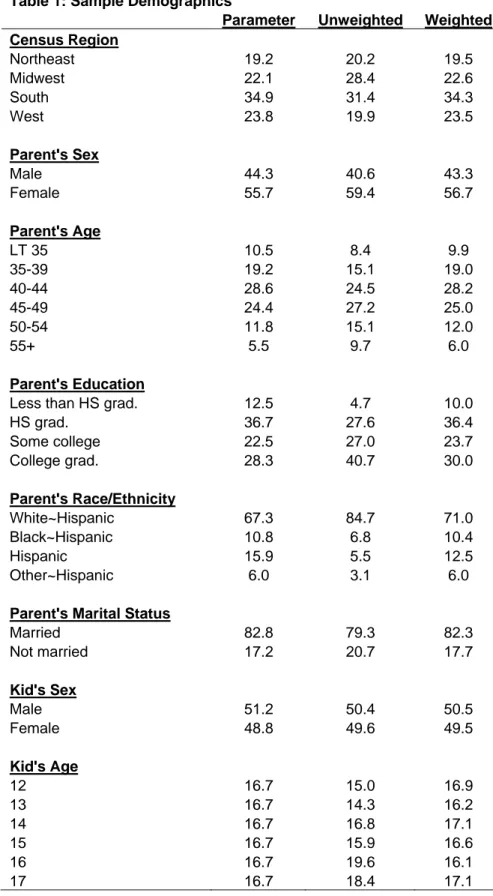 Table 1: Sample Demographics 