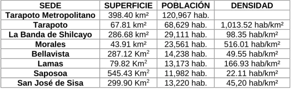 Cuadro Nº 1.1: Población según CENSO 2007.
