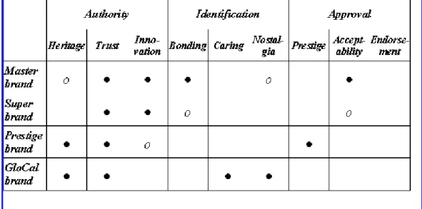 FIGURE  11:  THREE WAVES OF BRANDING (THUS FAR!) 