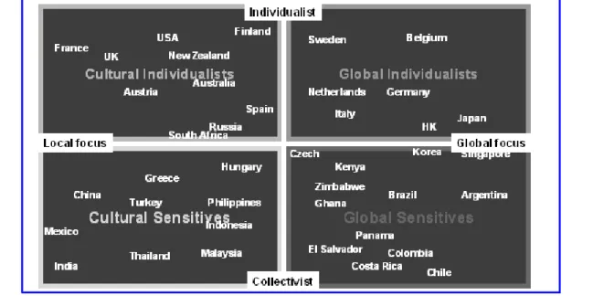 FIGURE  3:  LOCALIZATION REQUIRED BY BRAND CULTURE 