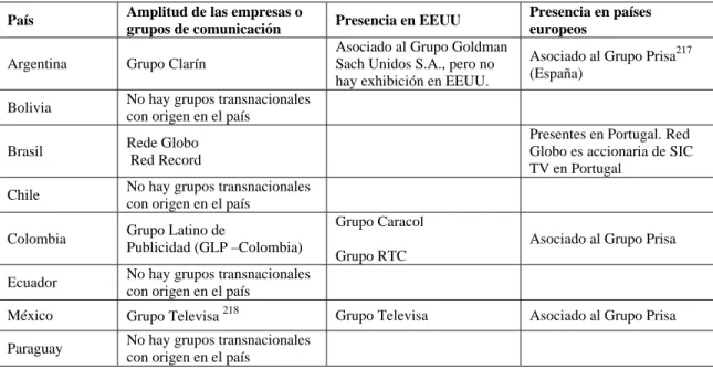 CUADRO 16  Amplitud de las Empresas  