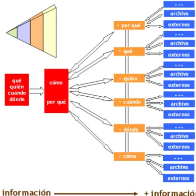 Figura 4: Estructura piramidal tumbada