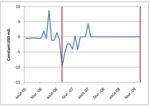 Figure 3: E quity flows, Ecuador 