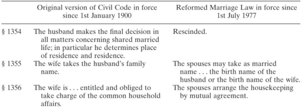 TABLE I: Transformation of family law in Germany Original version of Civil Code in force