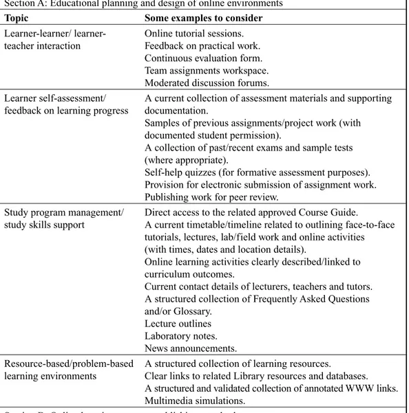 Table 1: Topics in the quality assurance checklist for online courses