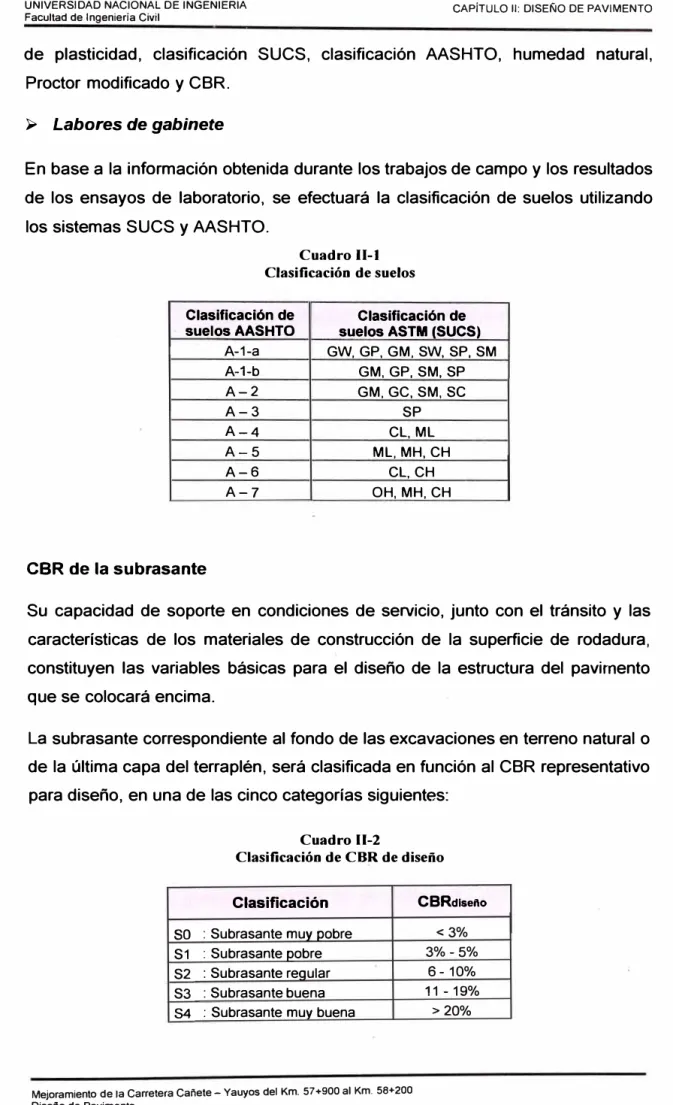 Cuadro 0-1  Clasificación de suelos 