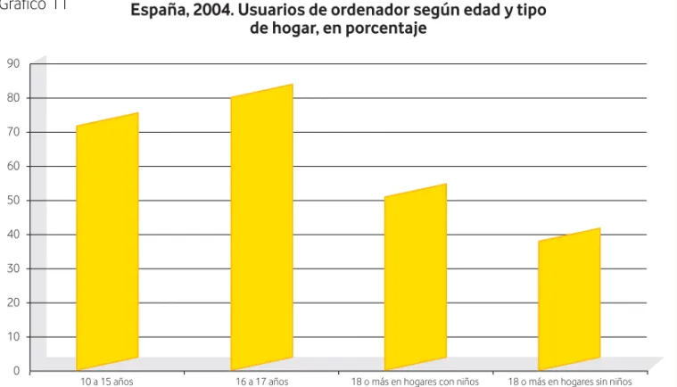 Gráfico 11
