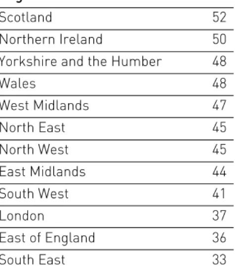 Table 1: Households with 