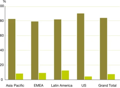 Figure 1: Broadband penetration rates