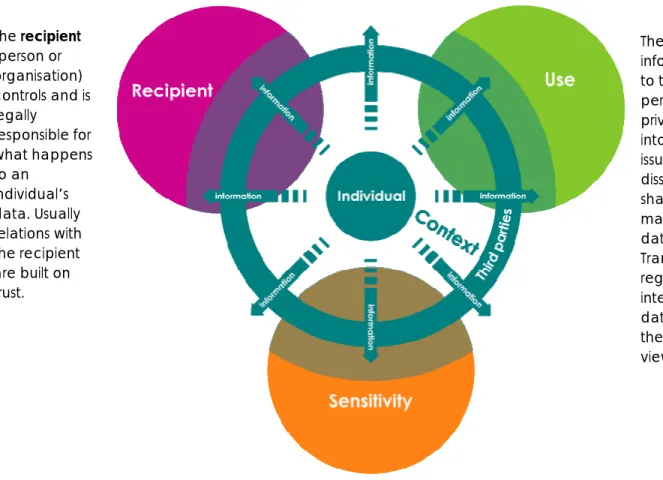 Figure 2: Perceptions of Privacy 