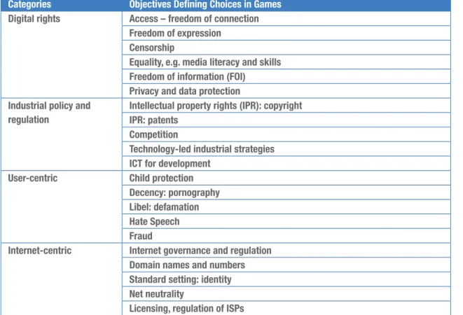 Table 2. The Ecology of Freedom of Expression on the Internet