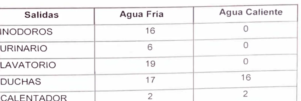 CUADRO No  1 O  RELACION DE  PUNTOS 