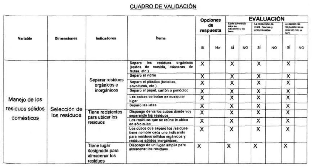 CUADRO DE VALIDACIÓN 