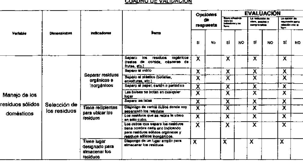 CUADRO DE  VALIDACIÓN 