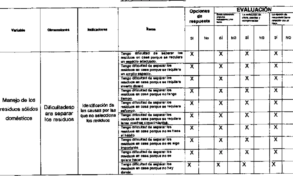 CUADRO DE VALIDACIÓN 