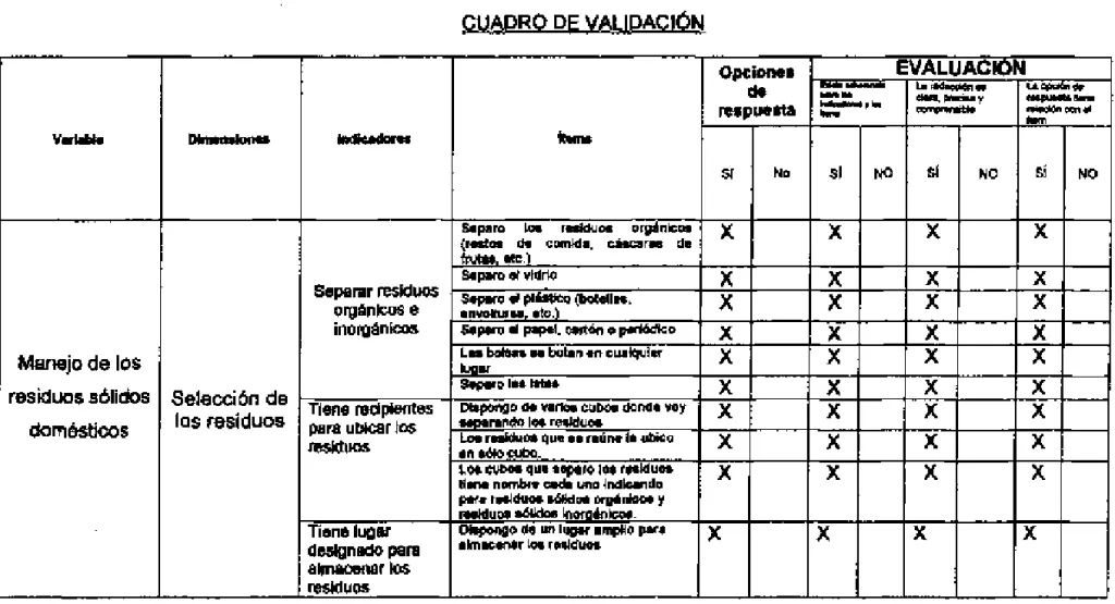 CUADRO DE VALIDACIÓN 