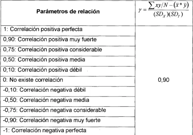 Cuadro N° 09.  Relación  entre  el  razonamiento  y  la  resolución  de  problemas 