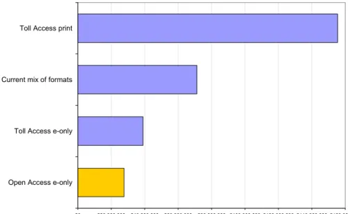 Figure 5: Estimated SCONUL library handling costs by mode and model (UK Higher Educa- Educa-tion, 2006-07)