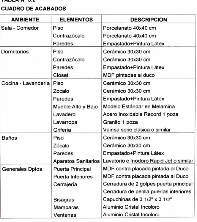 CUADRO  DE  ACABADOS 