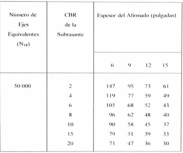 CUADRO DE CBR REQUERIDO  PARA EL MATERIAL DE AFIRMADO 